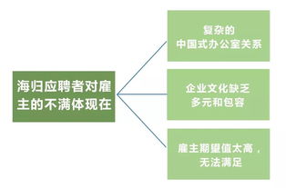 留學(xué)成本不斷攀升，自費(fèi)出國留學(xué)是否依然值得？