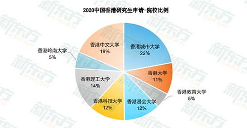 南寧新東方前途出國 香港留學(xué)申請(qǐng)的專業(yè)指南與自費(fèi)中介服務(wù)解析